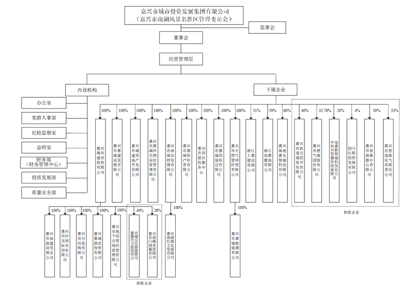 米乐游戏平台（中国）传媒有限公司组织结构图_副本.png